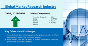 importance of market research