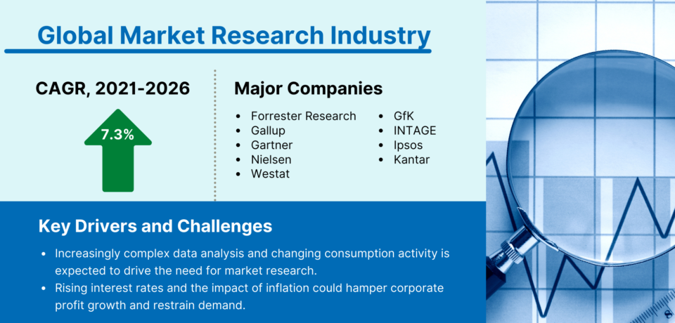 Importance of Market Research
